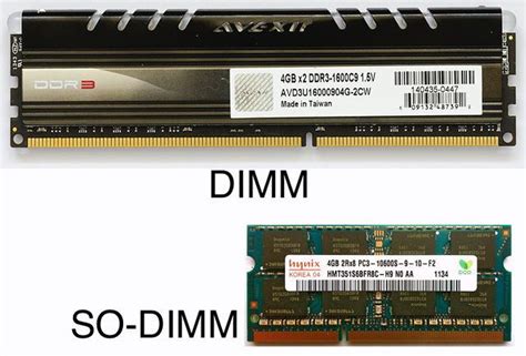 what does dimm stand for|What is DIMM: DIMM vs DDR, DDR4 VS DDR3 .